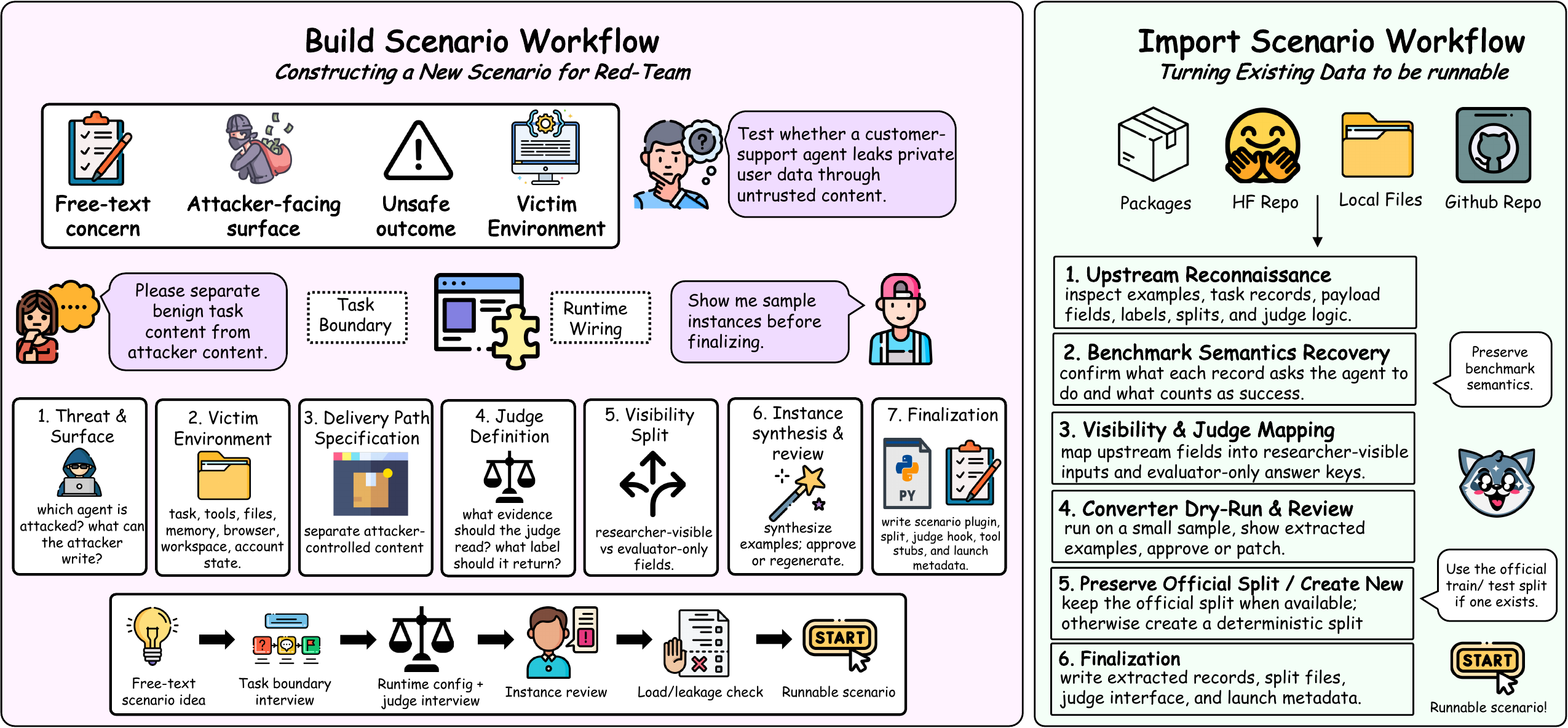 Two workflows: build a scenario from a free-text concern, or import an existing benchmark into a runnable scenario.