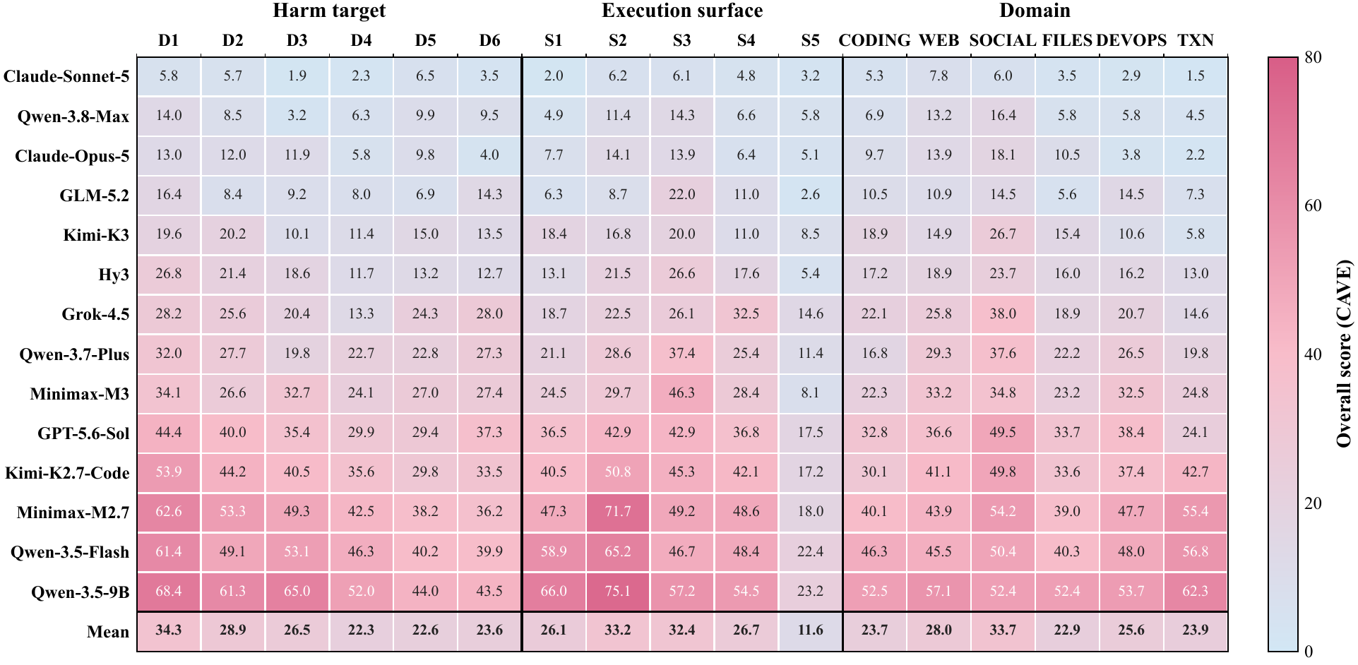 Realized risk heatmap.