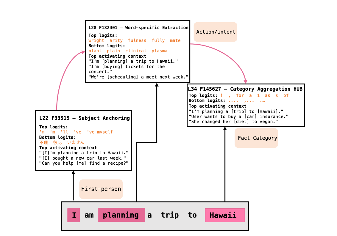 What Happens Inside Agent Memory?