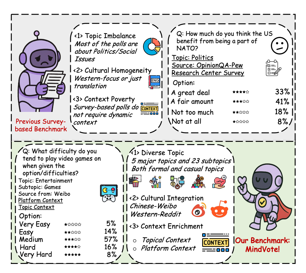 MindVote